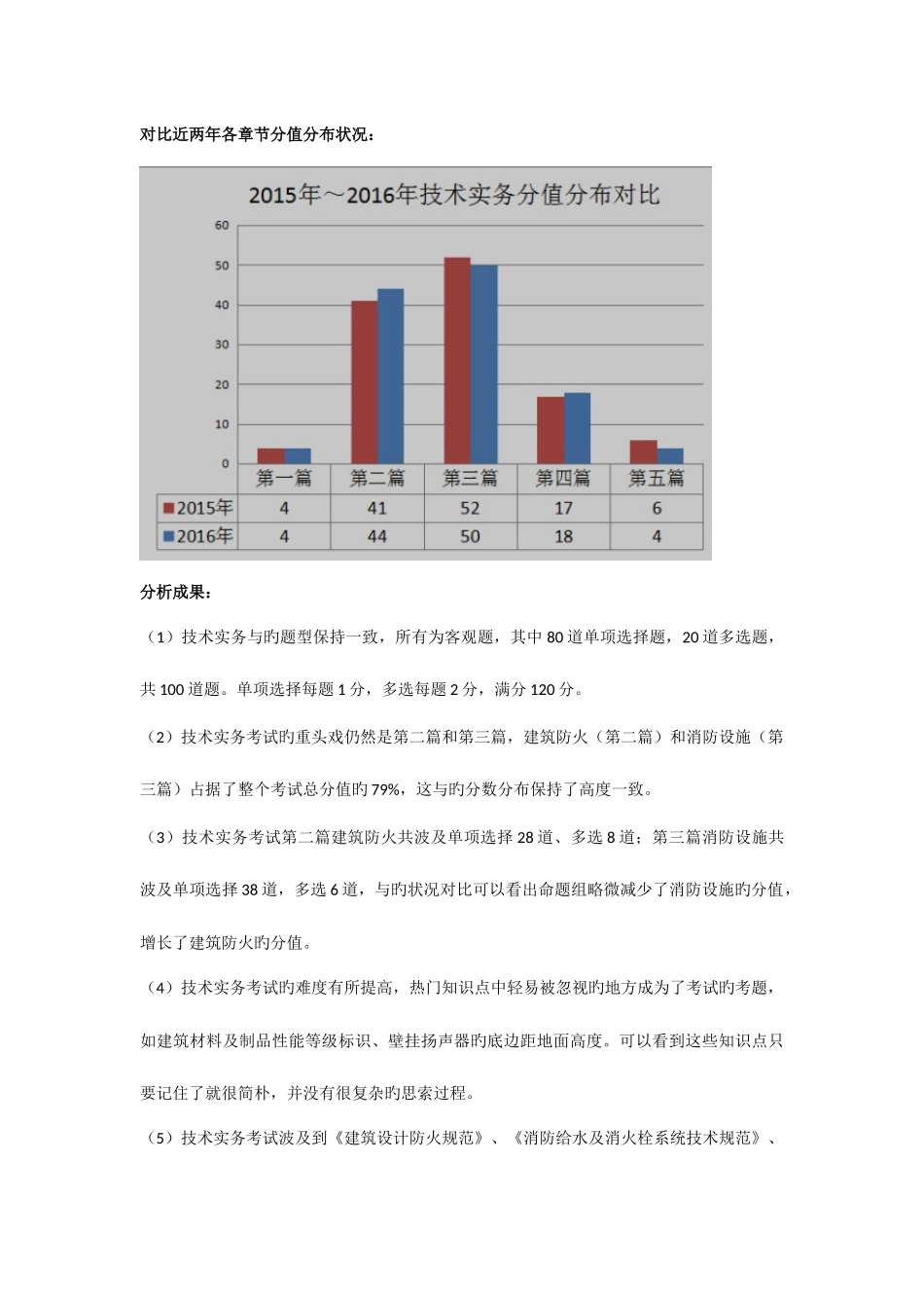 2025年必看一级消防工程师考试历年真题考点分值分析_第2页