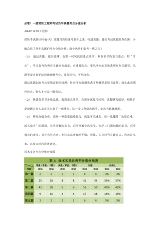 2025年必看一级消防工程师考试历年真题考点分值分析