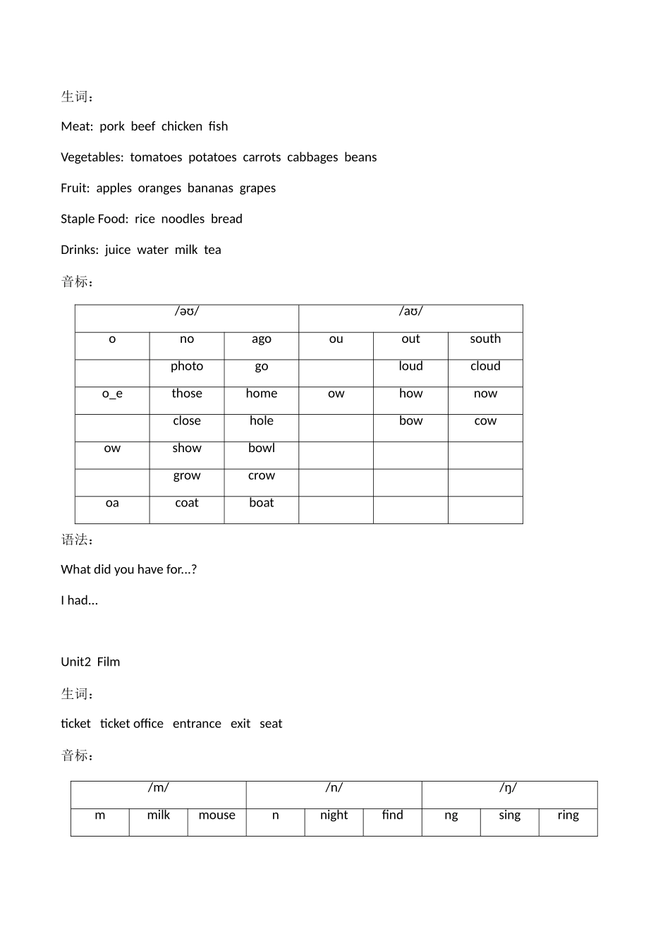 2025年牛津英语五年级下册知识点整理_第3页