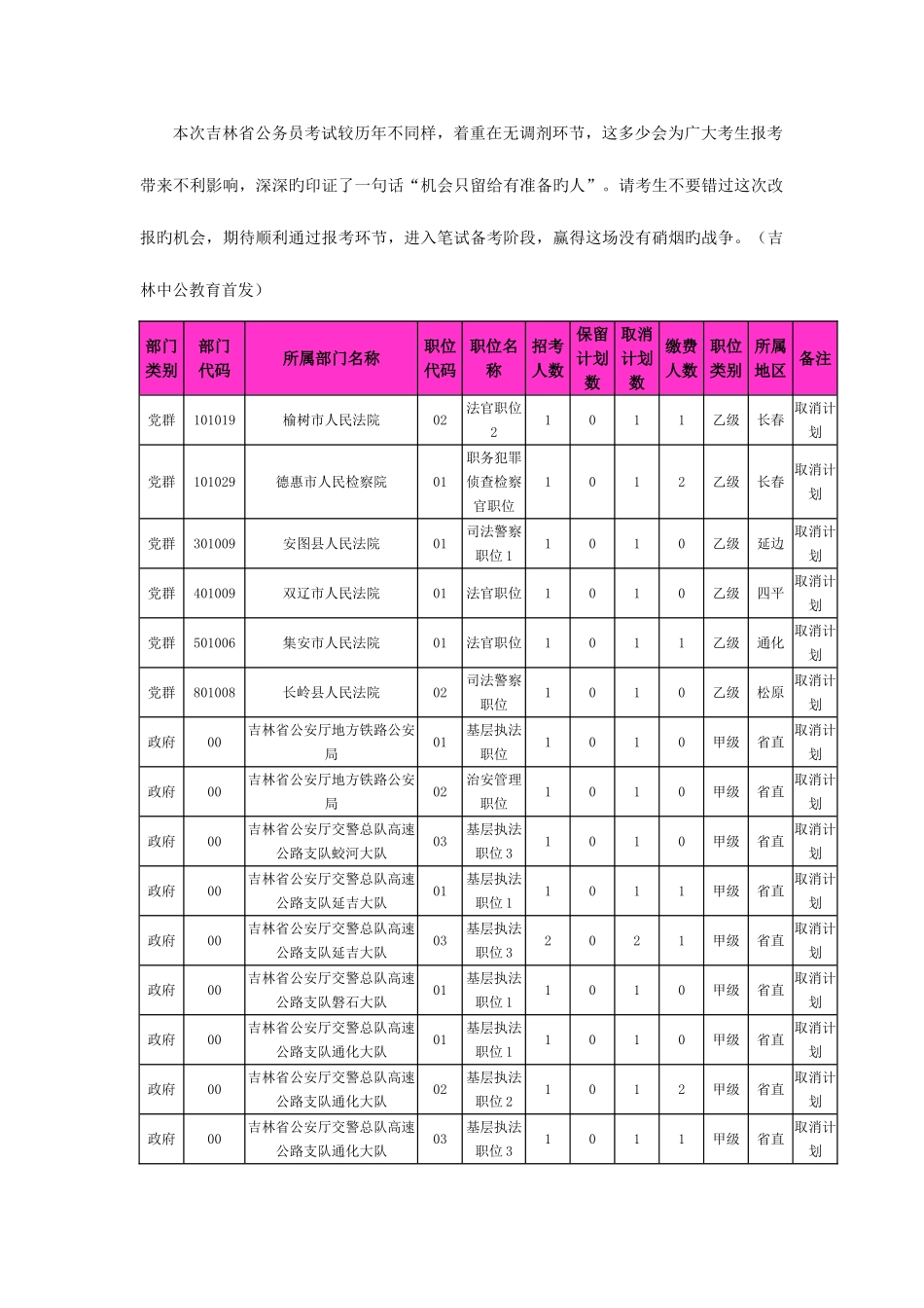 2025年吉林省公务员考试475人无缘考试共92人有机会改报职位成败一举_第2页