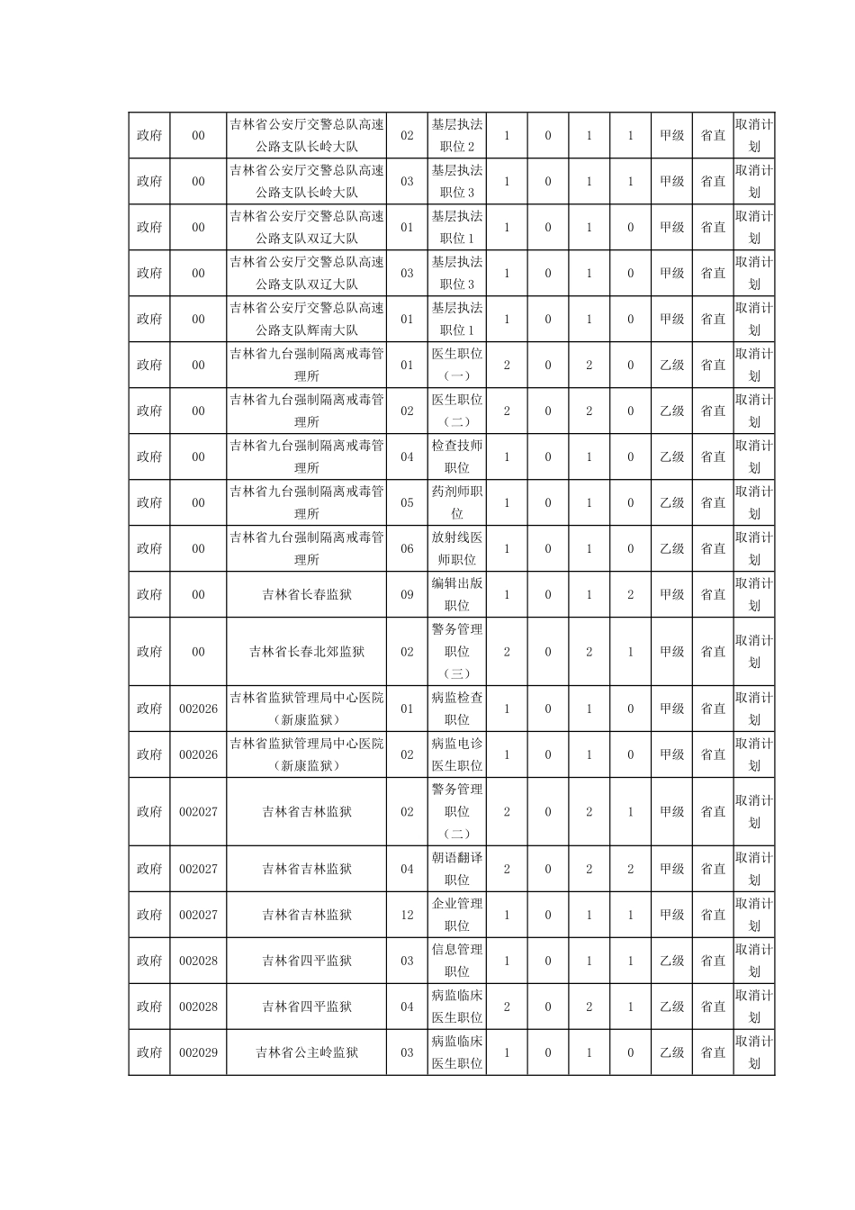 2025年吉林省公务员考试475人无缘考试共92人有机会改报职位成败一举_第3页