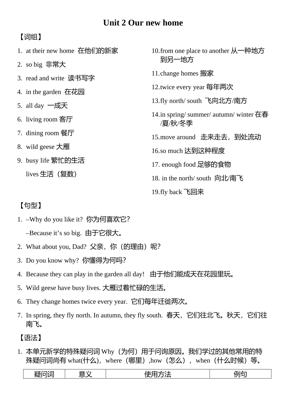 2025年牛津英语深圳版五年级下第二单元知识点复习_第1页