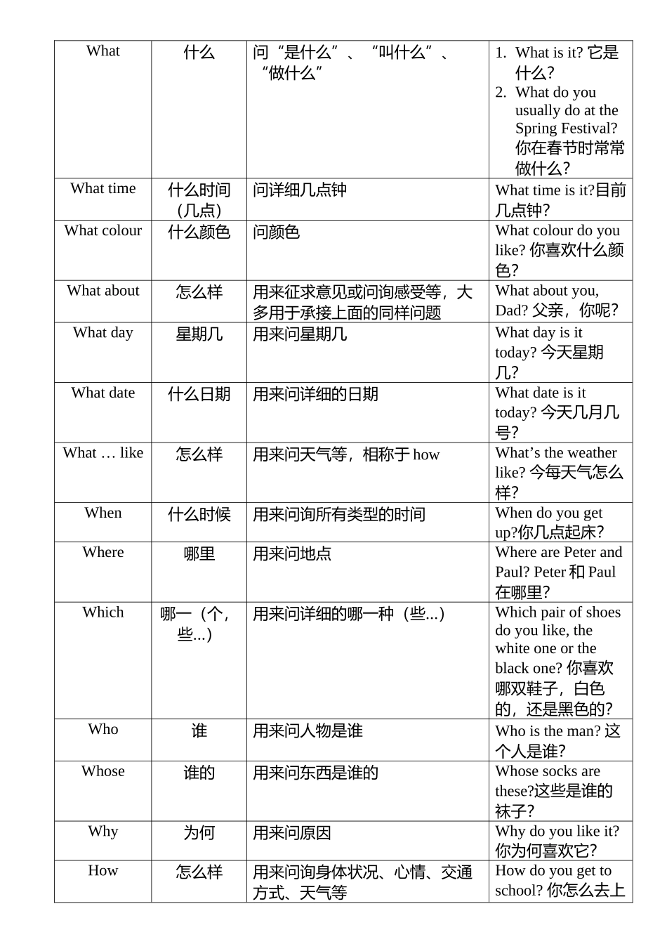 2025年牛津英语深圳版五年级下第二单元知识点复习_第2页