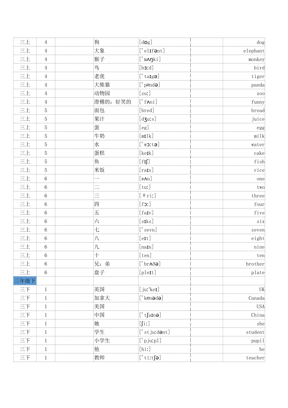 2025年小学英语人教PEP版三至六年级全册单词词汇默写打印_第2页