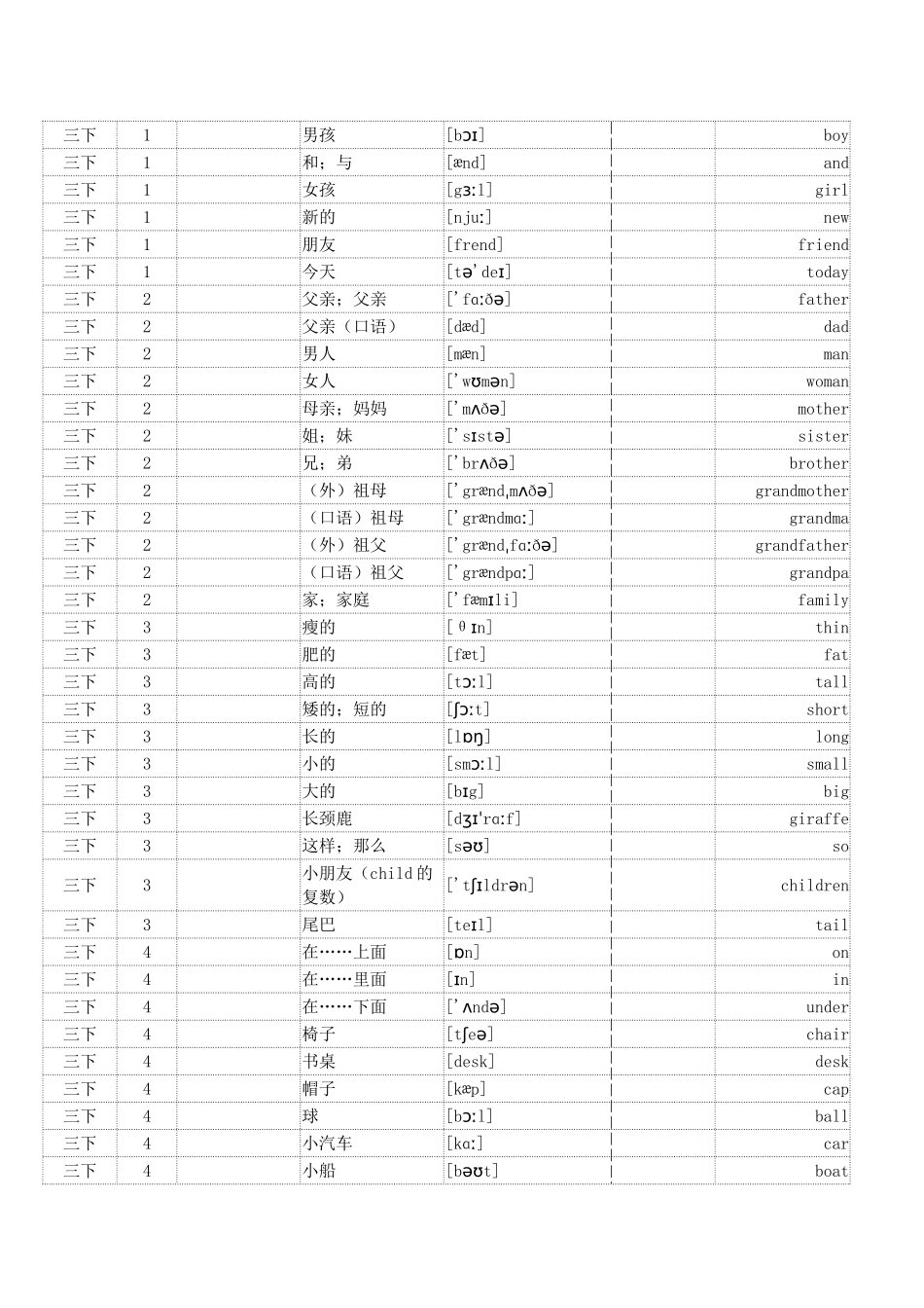 2025年小学英语人教PEP版三至六年级全册单词词汇默写打印_第3页