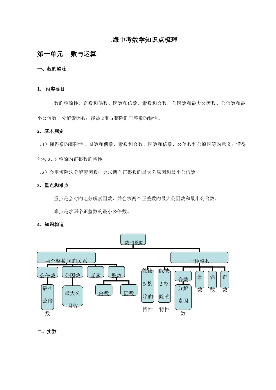 2025年上海中考数学知识点梳理_第1页