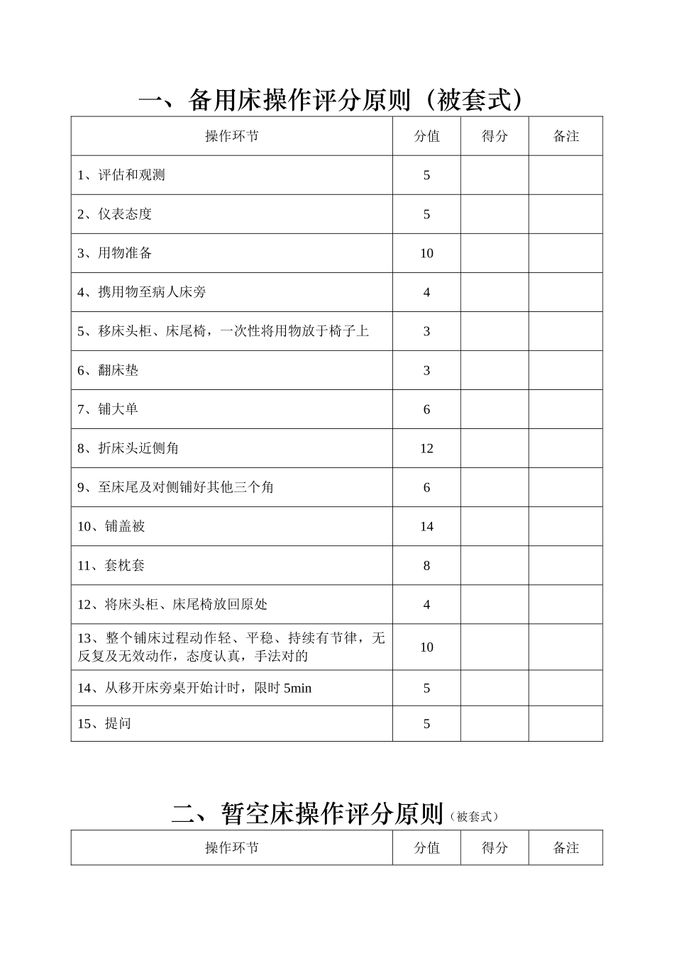 2025年护理技术评分标准全套_第1页