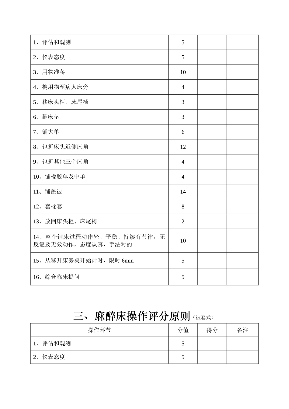 2025年护理技术评分标准全套_第2页