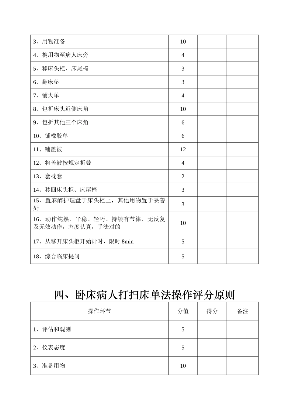 2025年护理技术评分标准全套_第3页