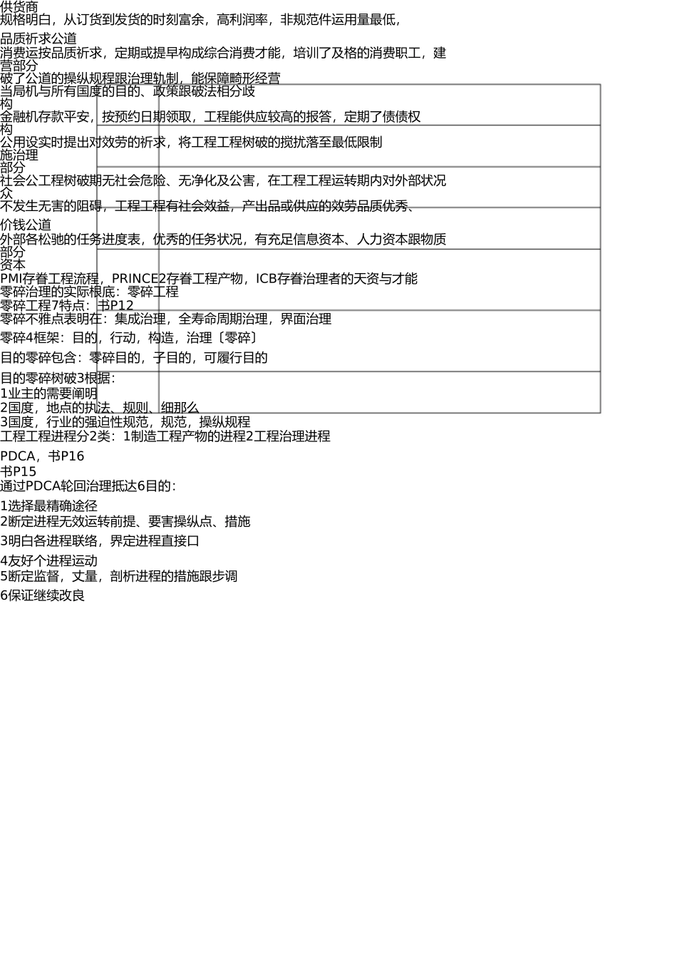 2025年咨询工程师咨询概论复习资料_第3页