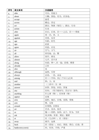 2025年必背中考高频词
