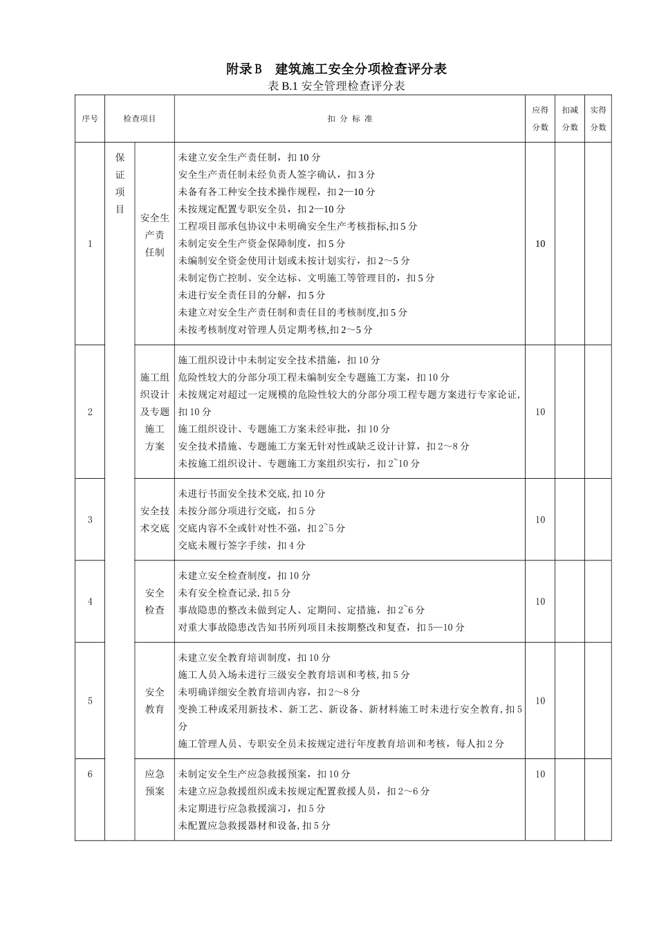 2025年安全站专用最精确版JGJ59建筑施工安全检查标准评分表全套_第2页
