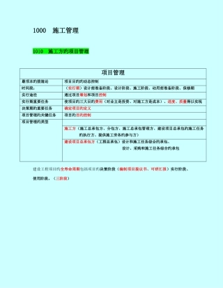 2025年二建施工管理讲义及重点笔记