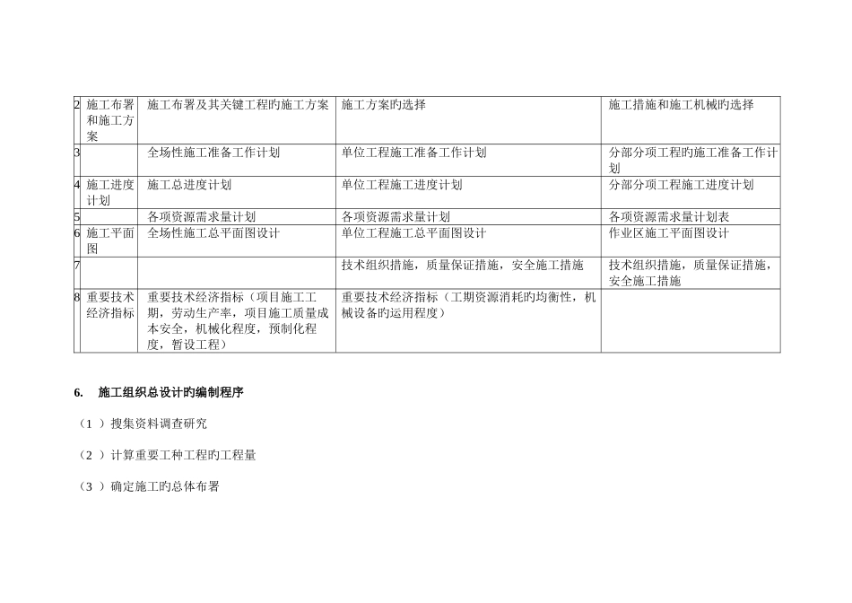 2025年二级建造师施工管理复习笔记全部个人整理_第3页