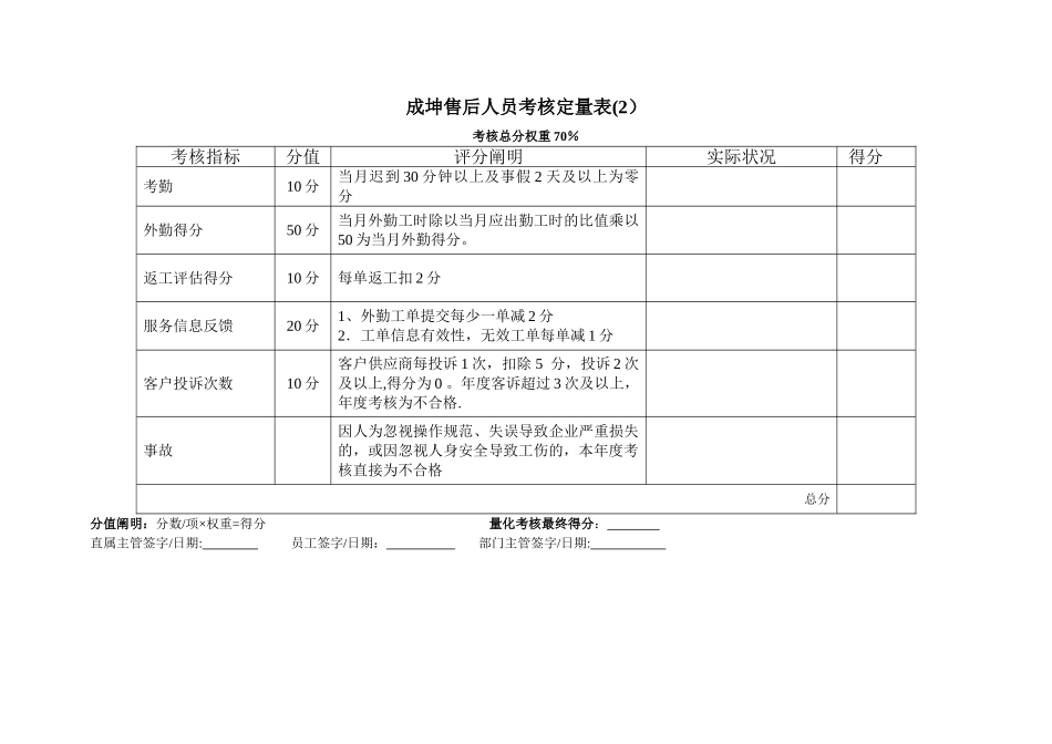 2025年售后人员考核办法_第3页