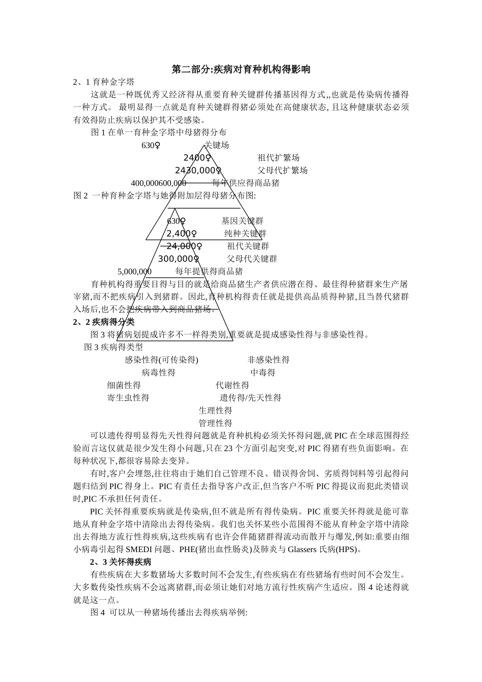 2025年PIC兽医指南 _第3页