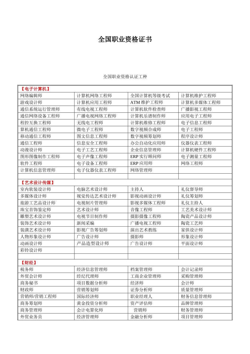 2025年中国职业资格证书种类大全_第1页