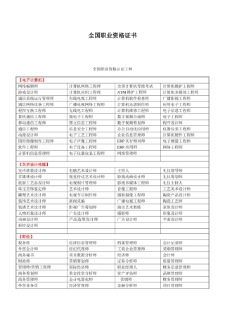 2025年中国职业资格证书种类大全