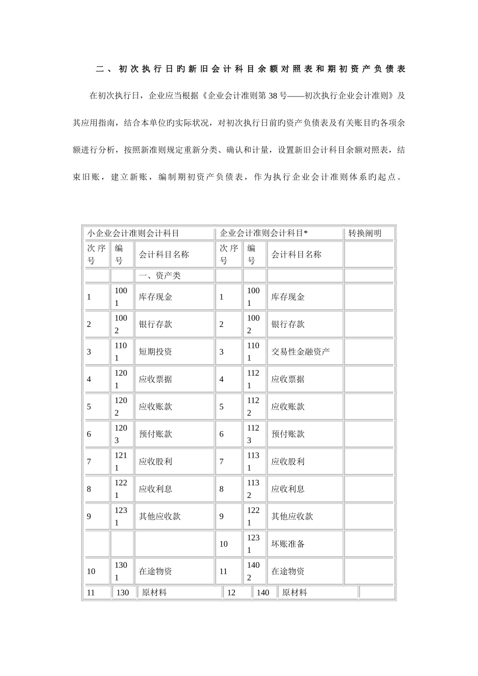 2025年会计继续教育小企业会计准则转为企业会计准则实务操作_第2页