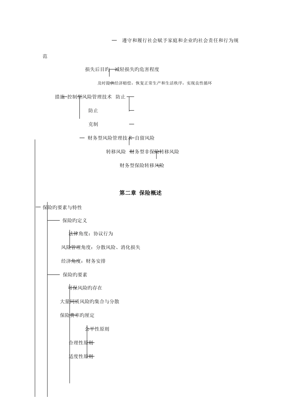 2025年保险代理人资格考试辅导_第3页