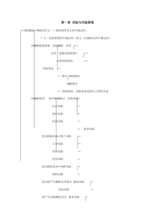 2025年保险代理人资格考试辅导