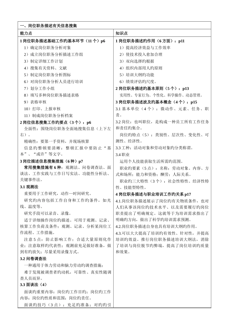 2025年企业培训师下册知识点与能力点JGH据同学资料整理_第2页
