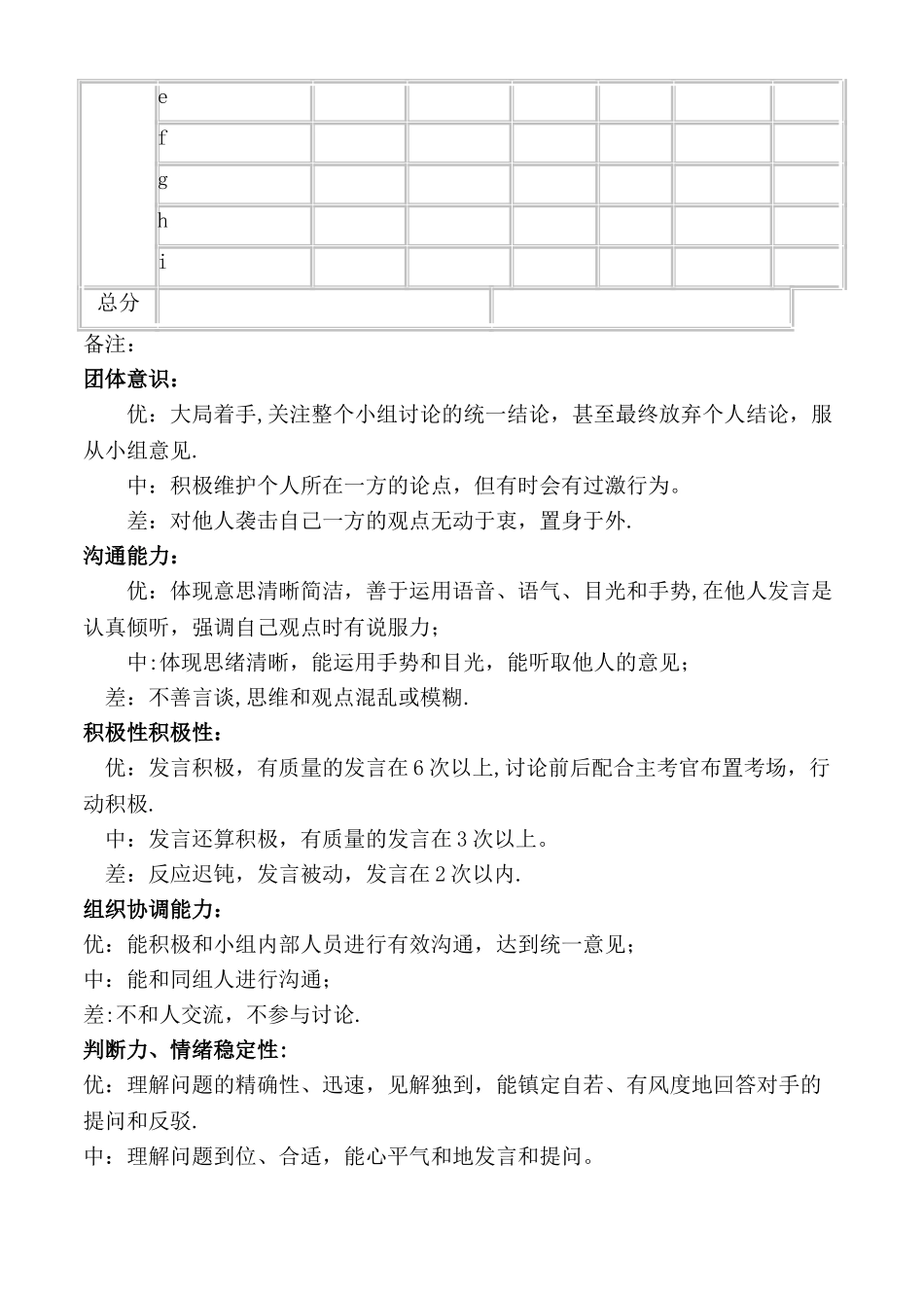 2025年无领导小组讨论面试评分表_第2页
