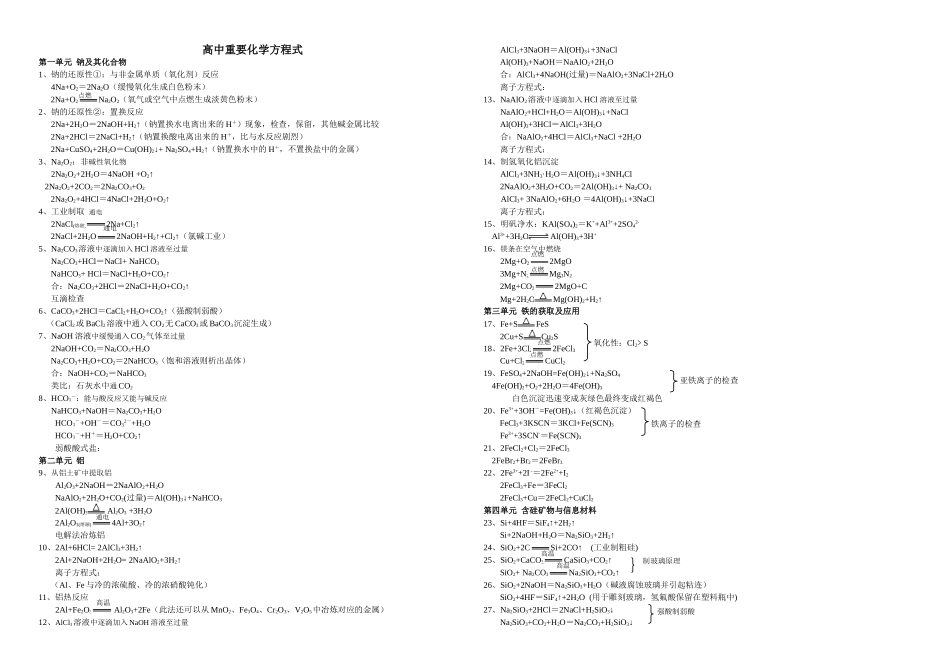 2025年高中必考化学方程式_第1页
