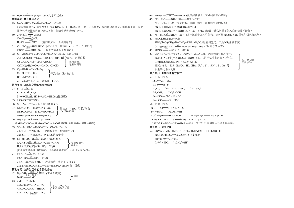 2025年高中必考化学方程式_第2页