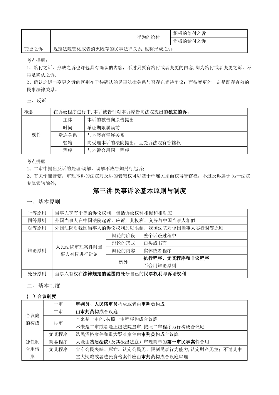2025年戴鹏民诉表格_第2页