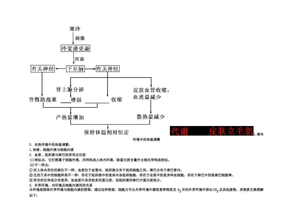 2025年备考高考生物高效学习方案考点专项33人体的稳态新人教版_第3页