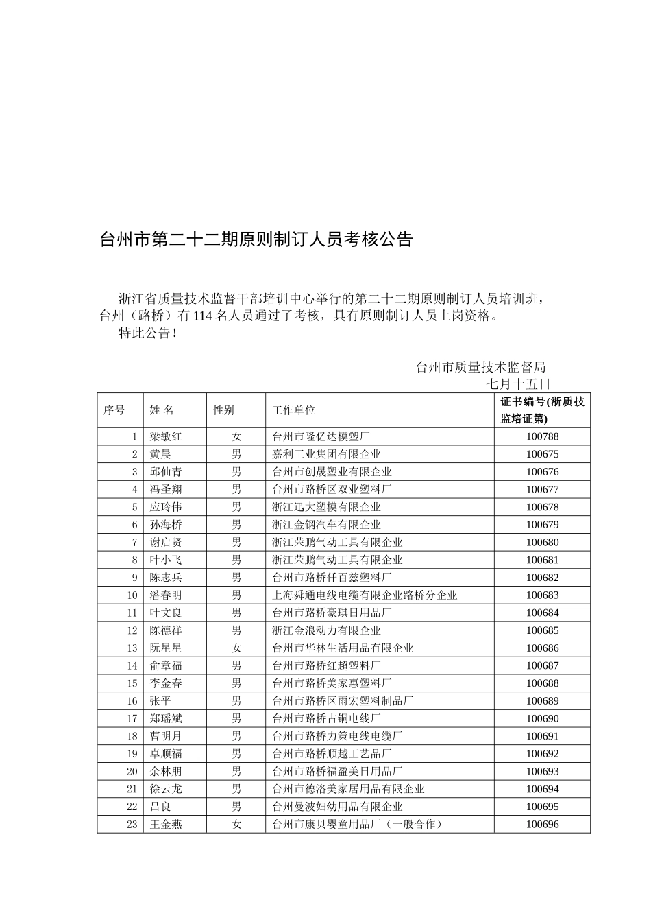 2025年台州市第二十二期标准制订人员考核公告_第1页