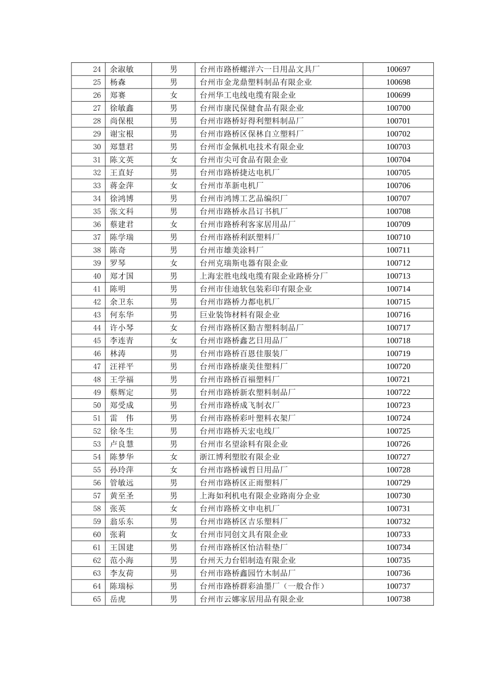 2025年台州市第二十二期标准制订人员考核公告_第2页