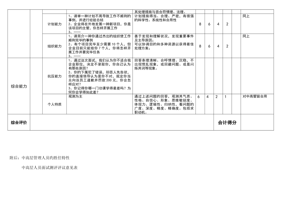 2025年中高层管理人员面试要素与评价评分表汇总_第2页