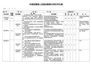 2025年中高层管理人员面试要素与评价评分表汇总