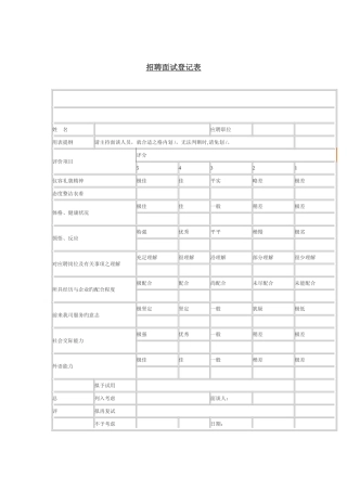 2025年企业招聘面试记录表