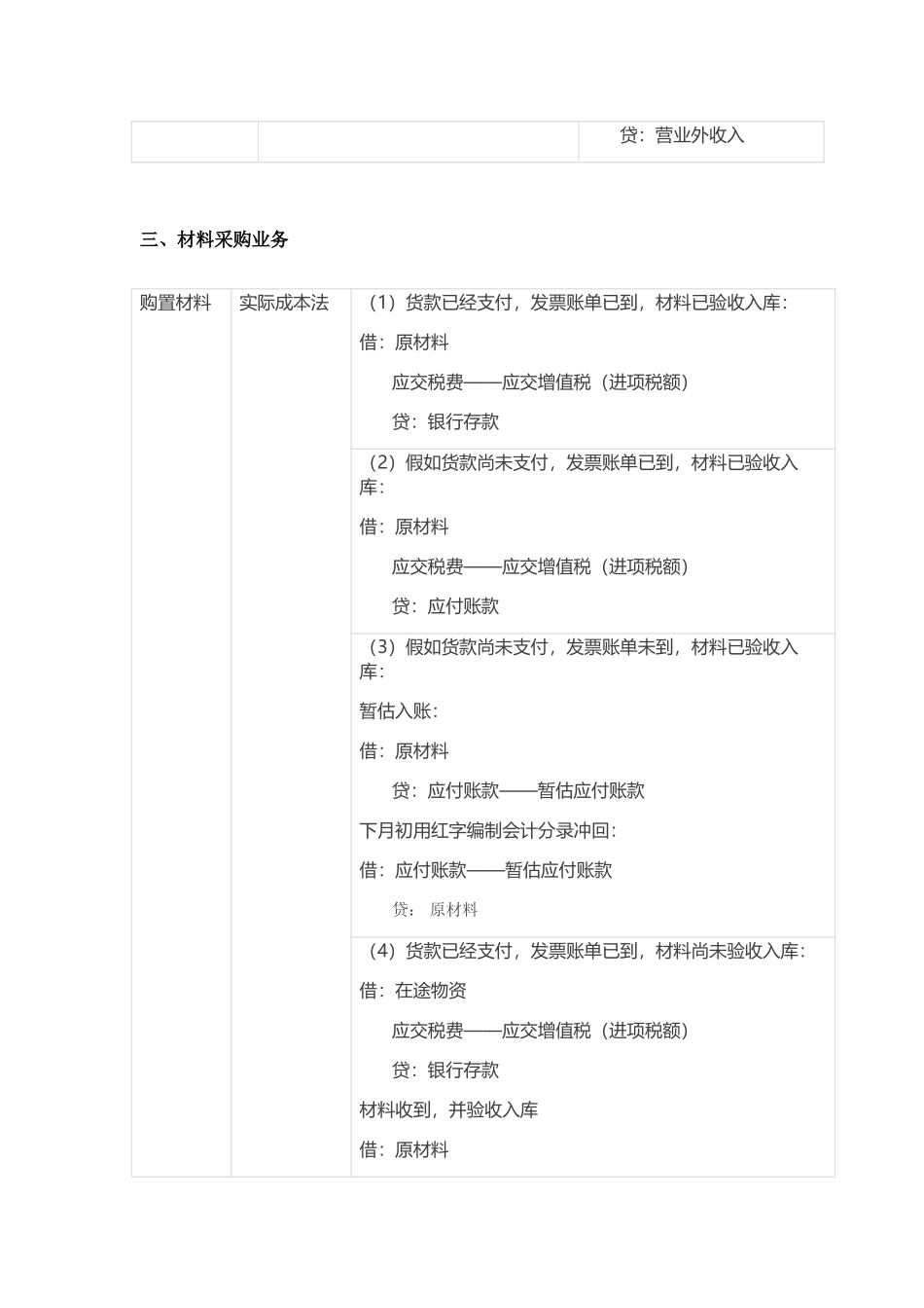 2025年初级会计职称会计分录汇总大全_第3页