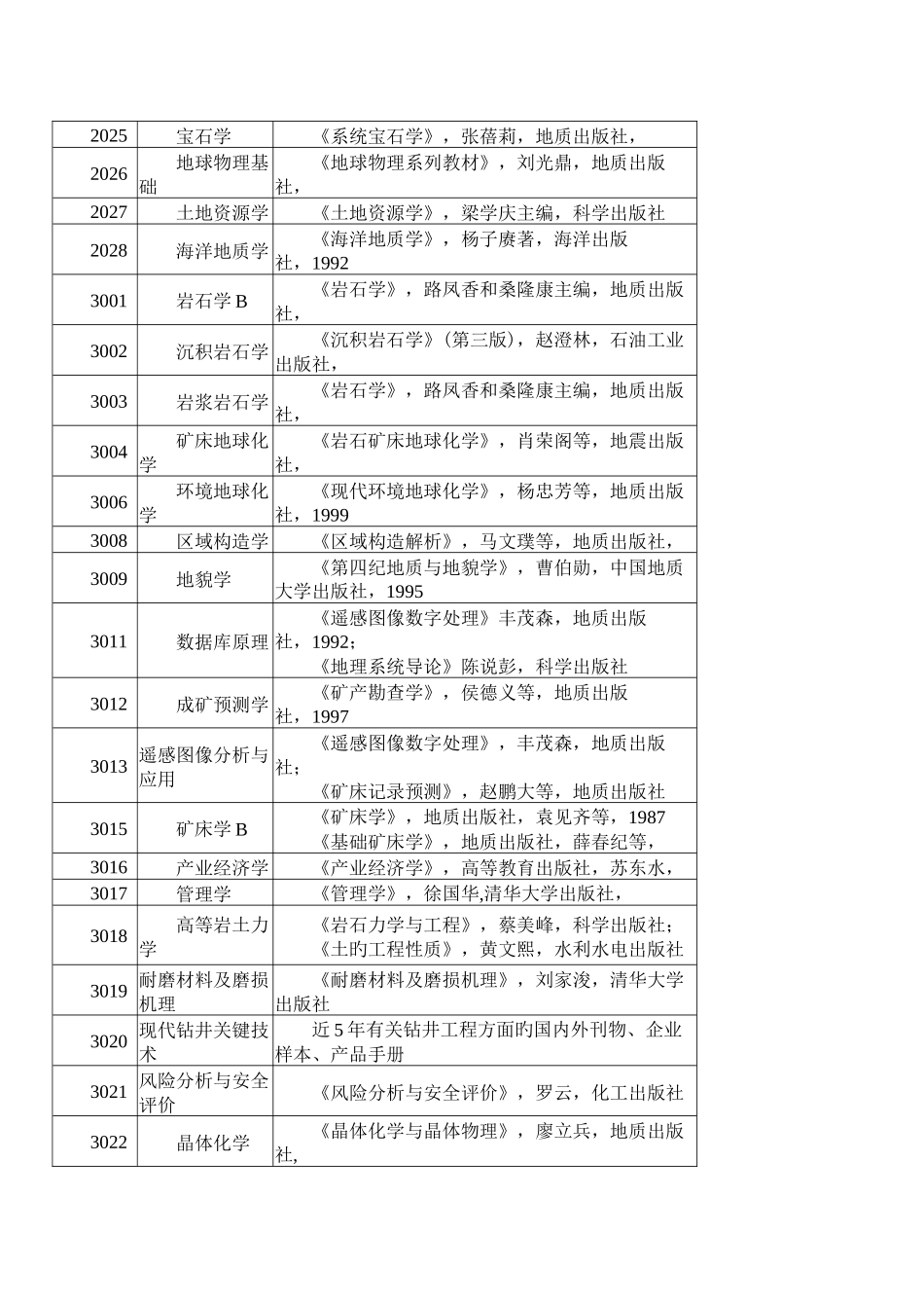 2025年中国地质大学北京博士研究生入学考试参考书目_第2页