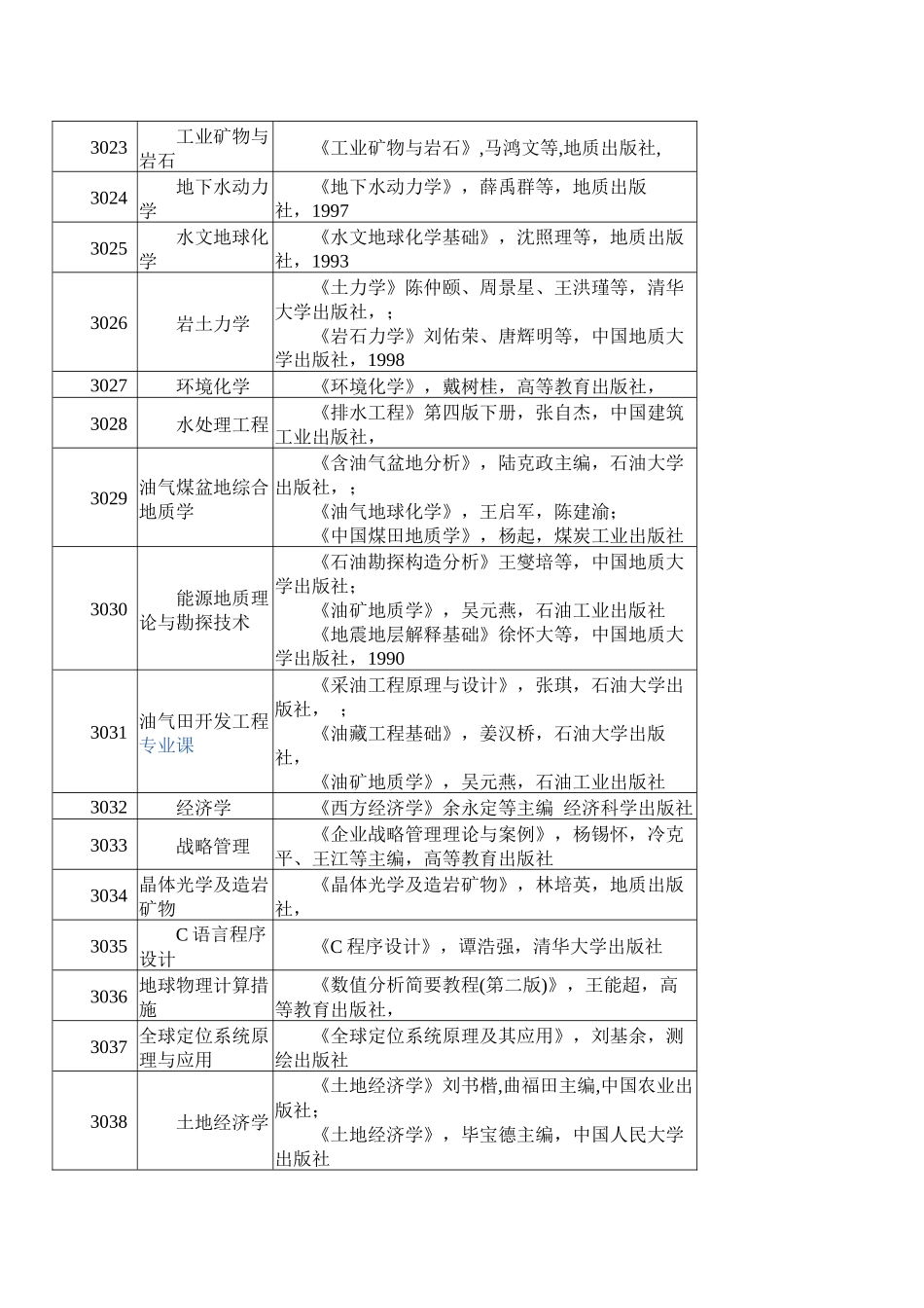 2025年中国地质大学北京博士研究生入学考试参考书目_第3页
