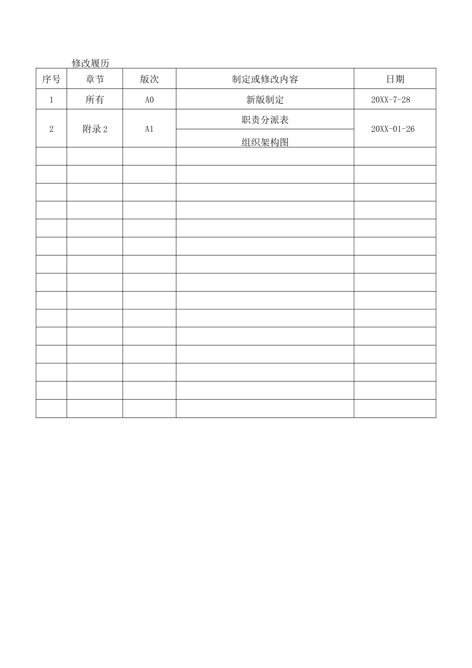 2025年医疗器械质量管理手册+程序文件及表单全套ISO_第2页