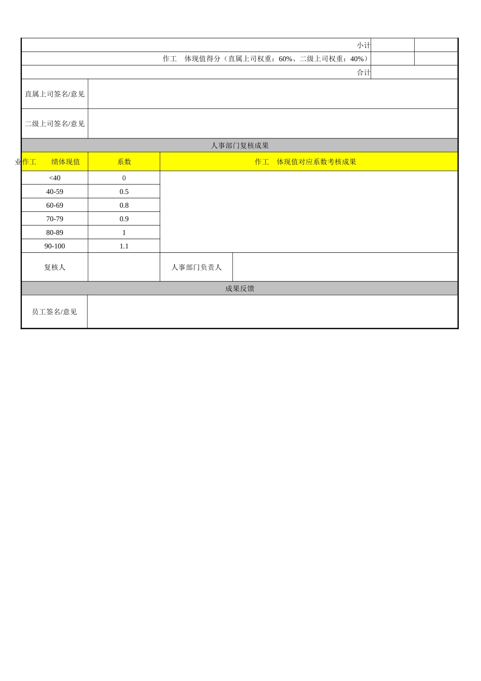 2025年月度考核表软件部技术人员考核表A_第2页