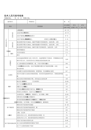2025年月度考核表软件部技术人员考核表A