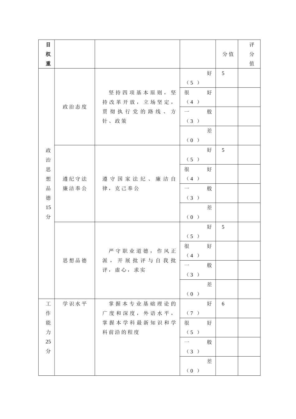 2025年教学人员考核量化测评表_第2页