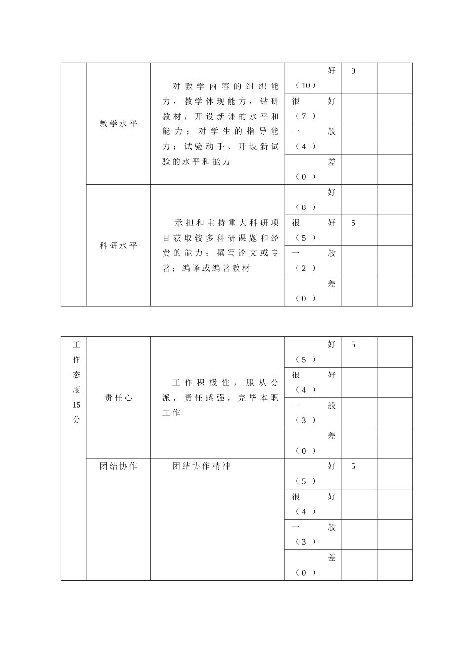 2025年教学人员考核量化测评表_第3页