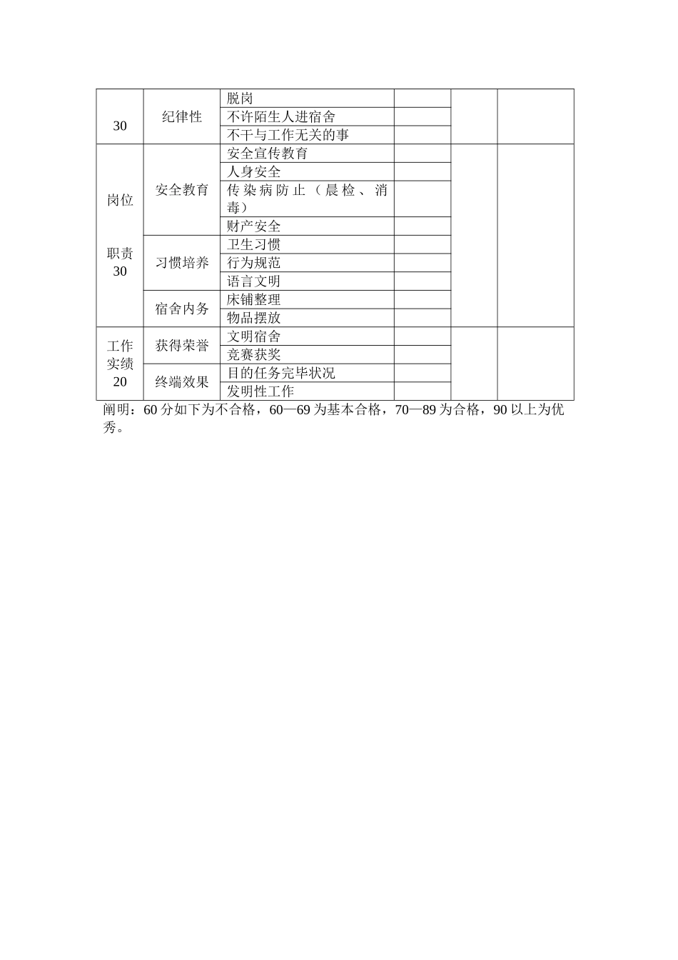 2025年生活教师考核细则_第3页