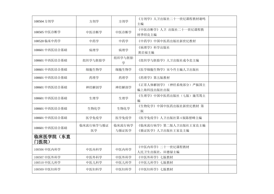 2025年北京中医药大学硕士研究生入学考试复试科目_第2页