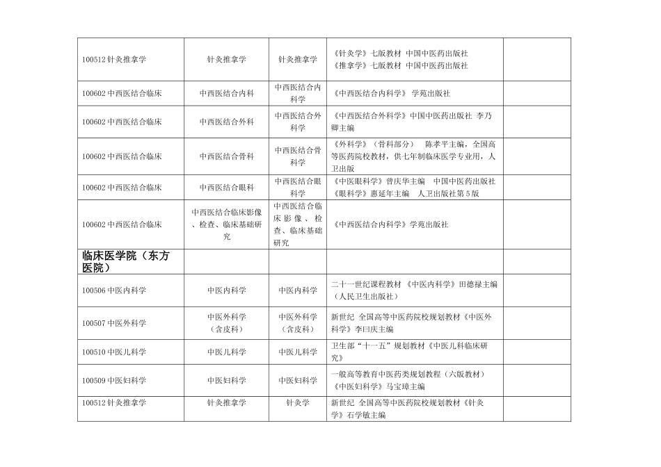 2025年北京中医药大学硕士研究生入学考试复试科目_第3页