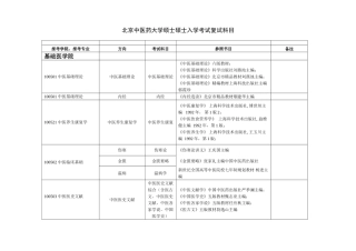 2025年北京中医药大学硕士研究生入学考试复试科目