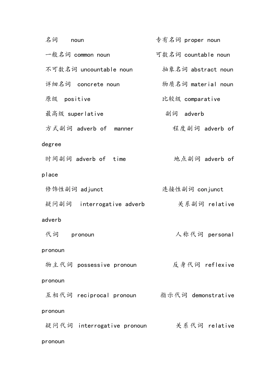 2025年中小学校教师资格考试常用英语语法专业术语英汉对照_第2页