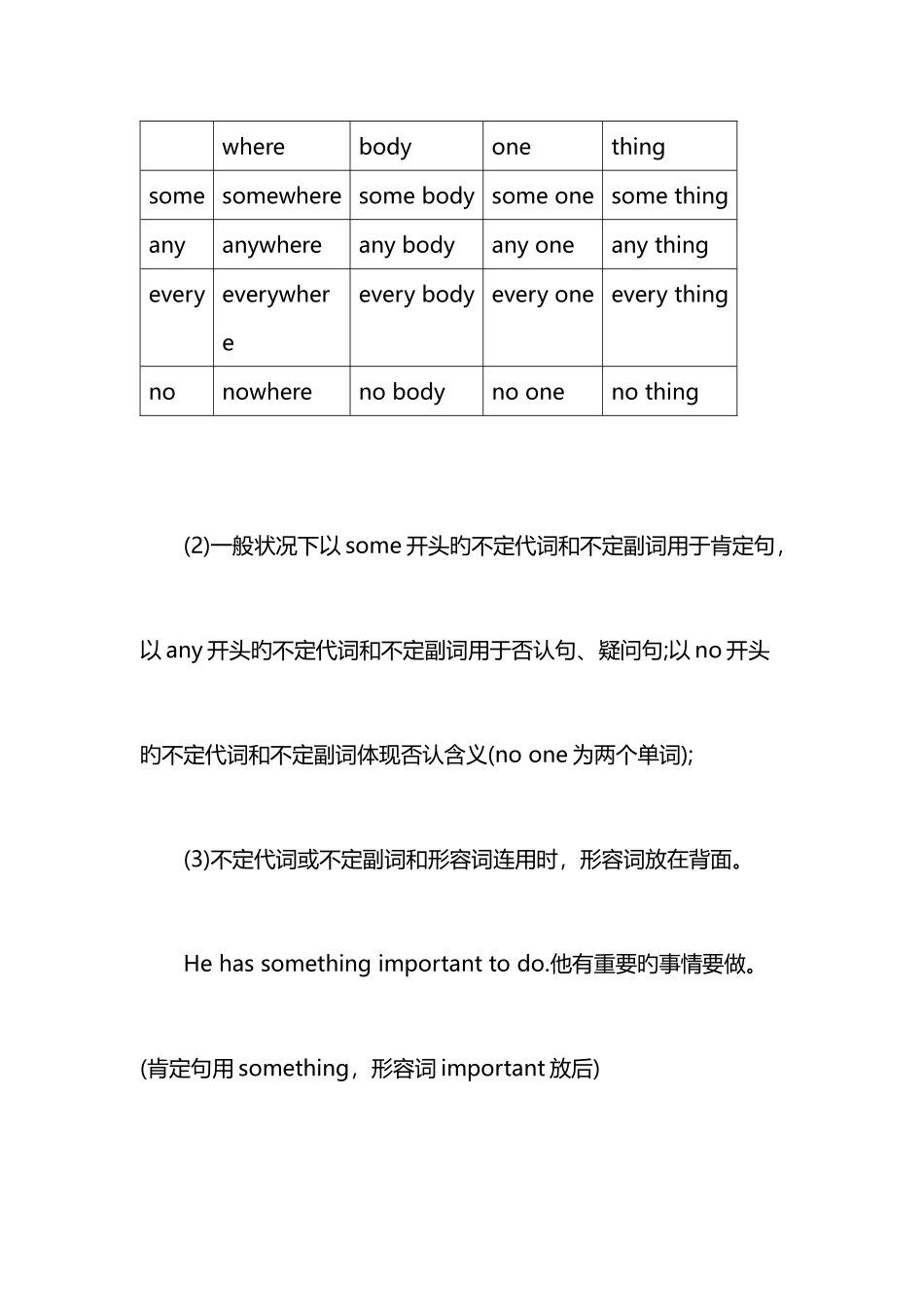 2025年人教版初二上册英语知识点总结归纳_第2页